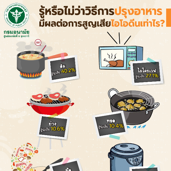 รู้หรือไม่ว่าวิธีการปรุงอาหารมีผลต่อการสูญเสียไอโอดีนเท่าไร