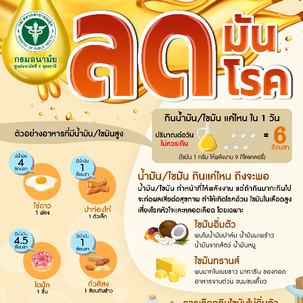 ลดมัน ลดโรค