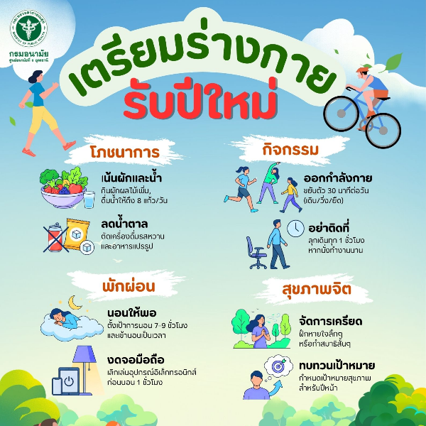 เตรียมร่างกาย รับปีใหม่